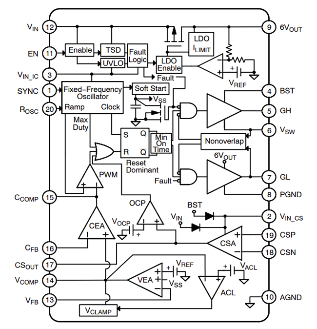 ブロック図 - onsemi NCV8856A車載用同期降圧コントローラ ブロック図 - onsemi NCV8856A車載用同期降圧コントローラ